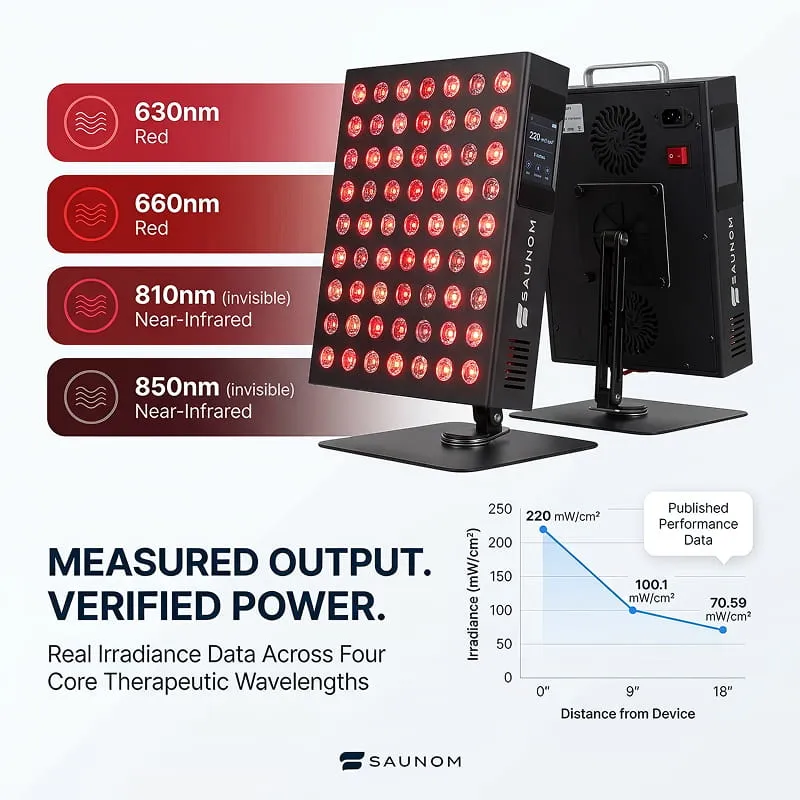 SAUNOM EW300 Pro Rotlichttherapie-Panel – 110 W